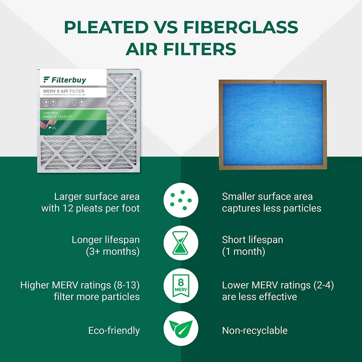 8 Furnace 8x14x1 HVAC Filterbuy Air MERV AC (12-Pack) Pleated Filters