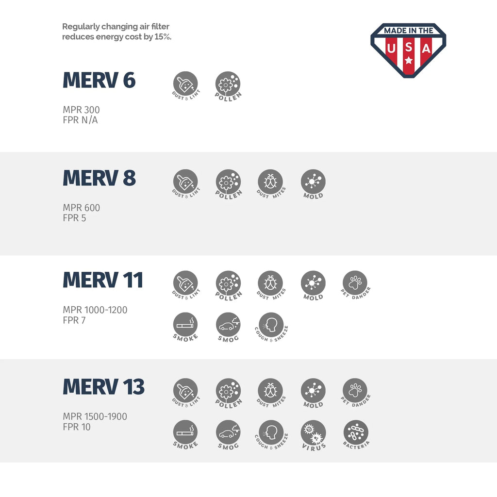 x 11, Filter, MERV USA 20 Aerostar 3, the x in 20x20x4 Made 20 Pleated Box Air of 4,