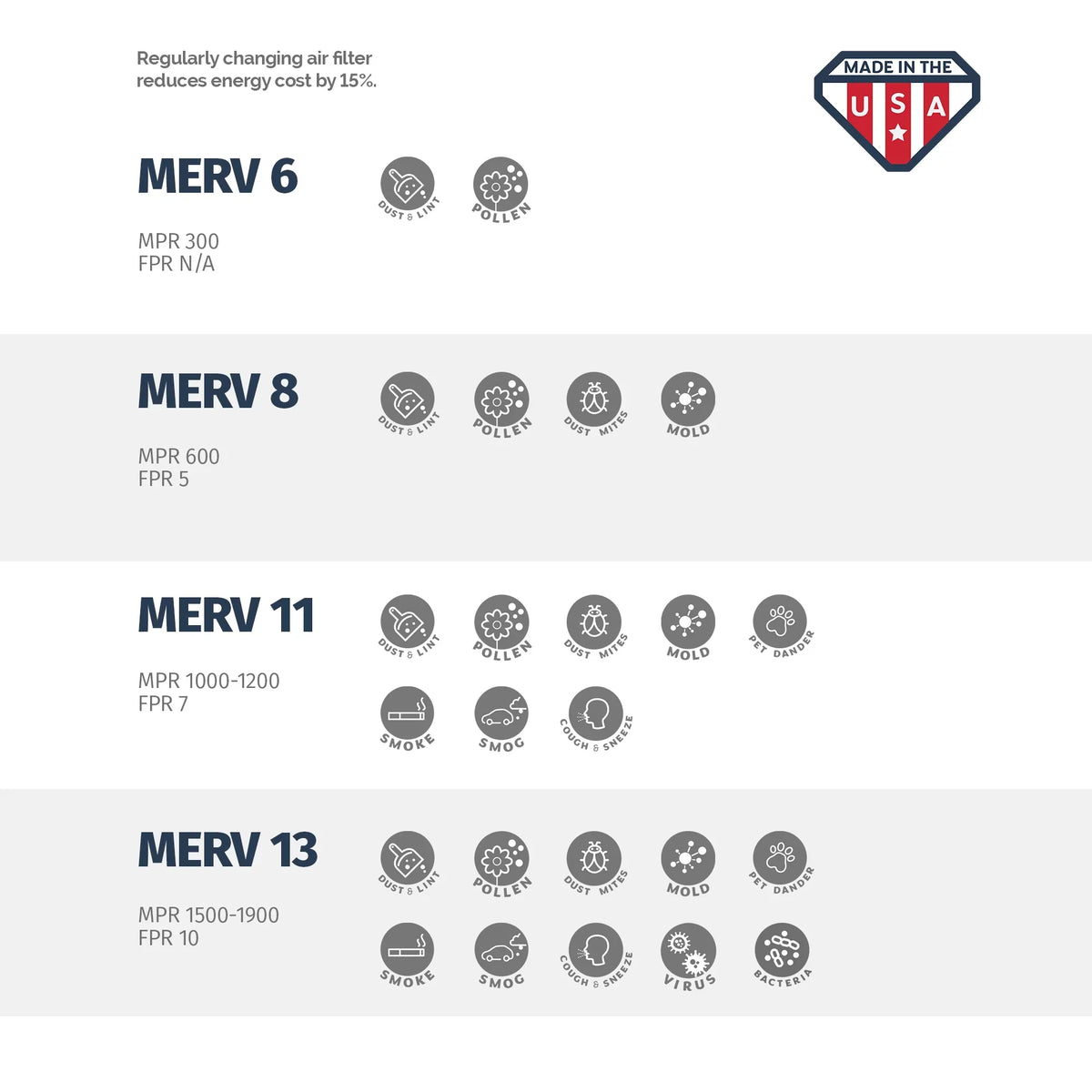 Pleated x 1/2 11, 13 USA 1, x Box 1/2x1 Air Made MERV 21 Filter, of 6, in Aerostar 13x21 the