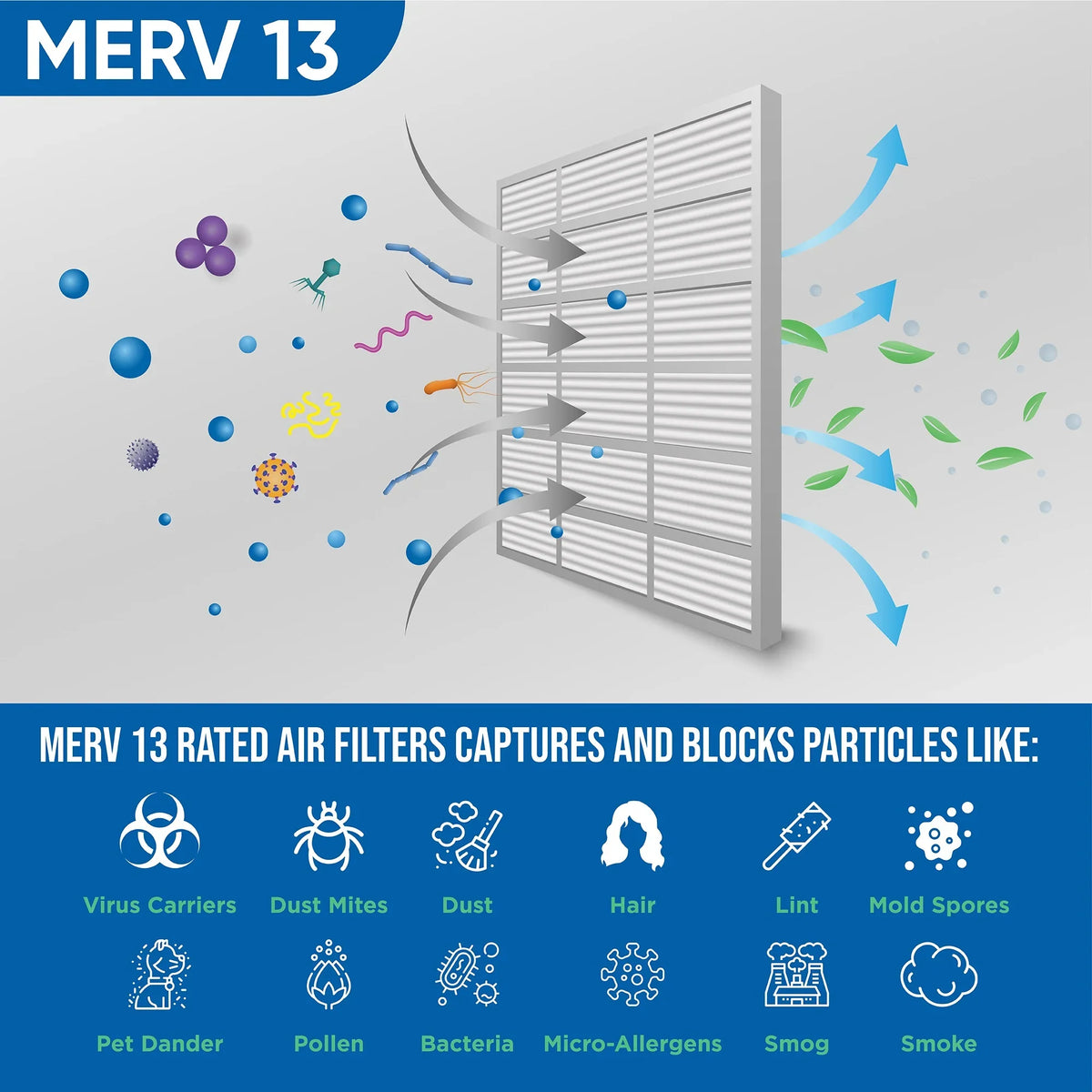 Pack 2" 24-1/2 x by x Pleated of 3 Filters Air Actual 15-1/2 13 1-3/4 16x25x2 Glasfloss. Size: MERV Inch