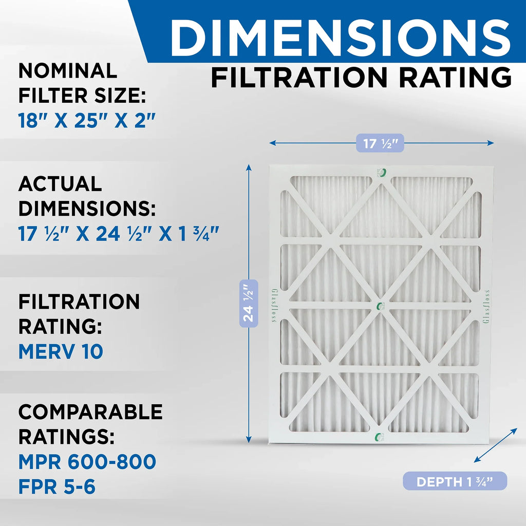 of 24-1/2 18x25x2 10 Exact 17-1/2 Furnace 4. Filters. x Size: Glasfloss ZL Box MERV Air 1-3/4 Pleated x AC
