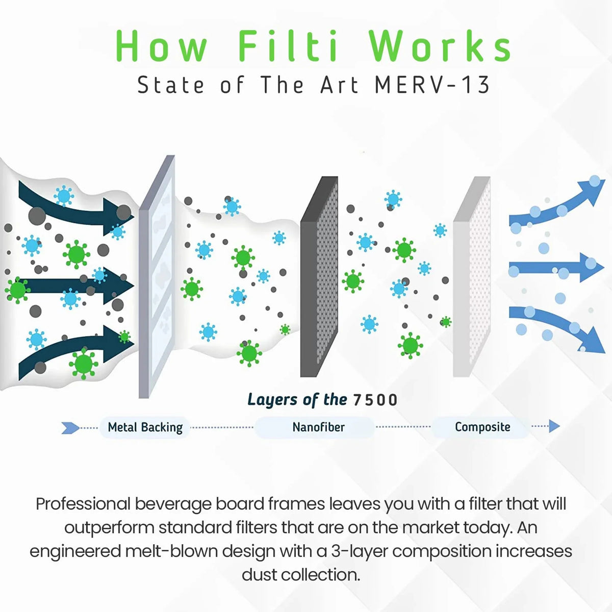 (2 Furnace MERV 13 Air Pleated HVAC Filter 20x25x5 7500 Home Pack) Filti