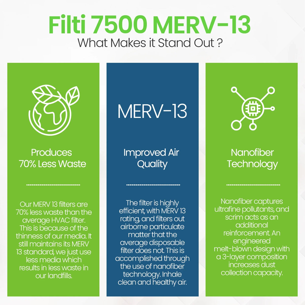 (2 Furnace MERV 13 Air Pleated HVAC Filter 20x25x5 7500 Home Pack) Filti