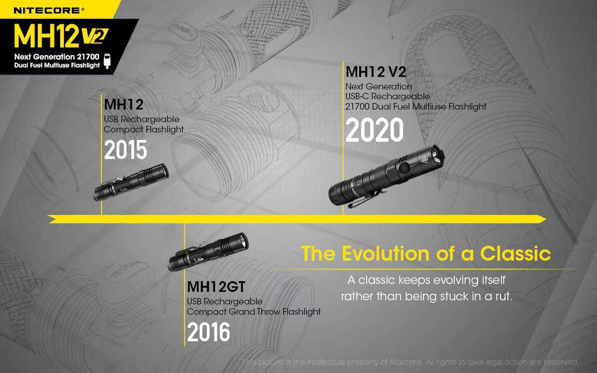 Battery V2 (Included) MH12 LED Flashlight 21700 XP-L2 -21700 + V6 -1200 Battery NL2150HPi CREE Lumens Combo: Nitecore 5000mAh