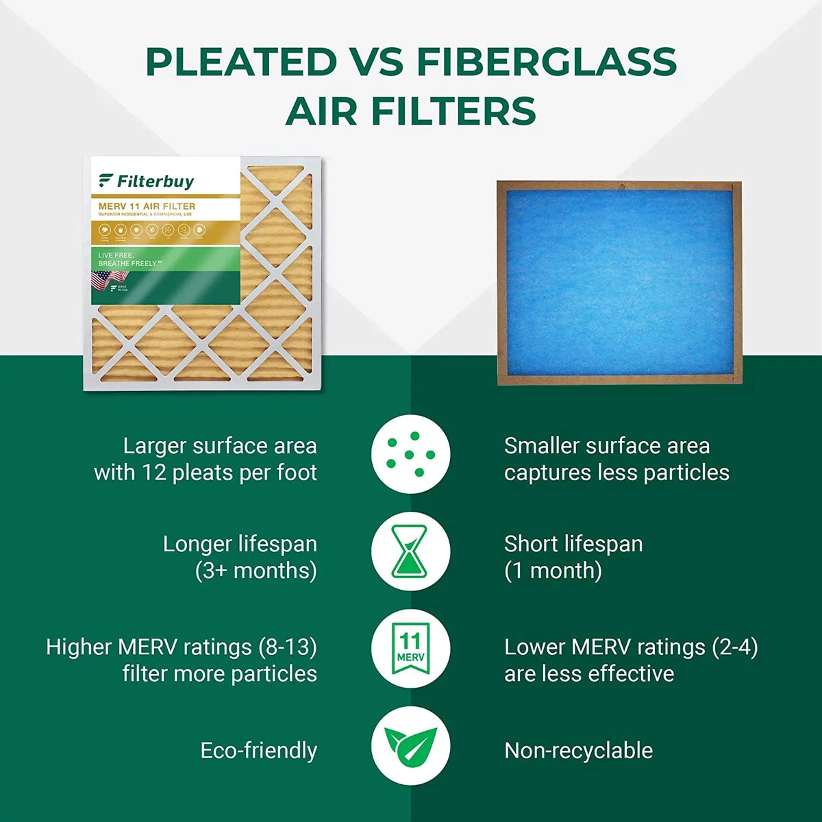 MERV (6-Pack) Pleated Filterbuy 15x30x2 Air HVAC Furnace AC Filters 11