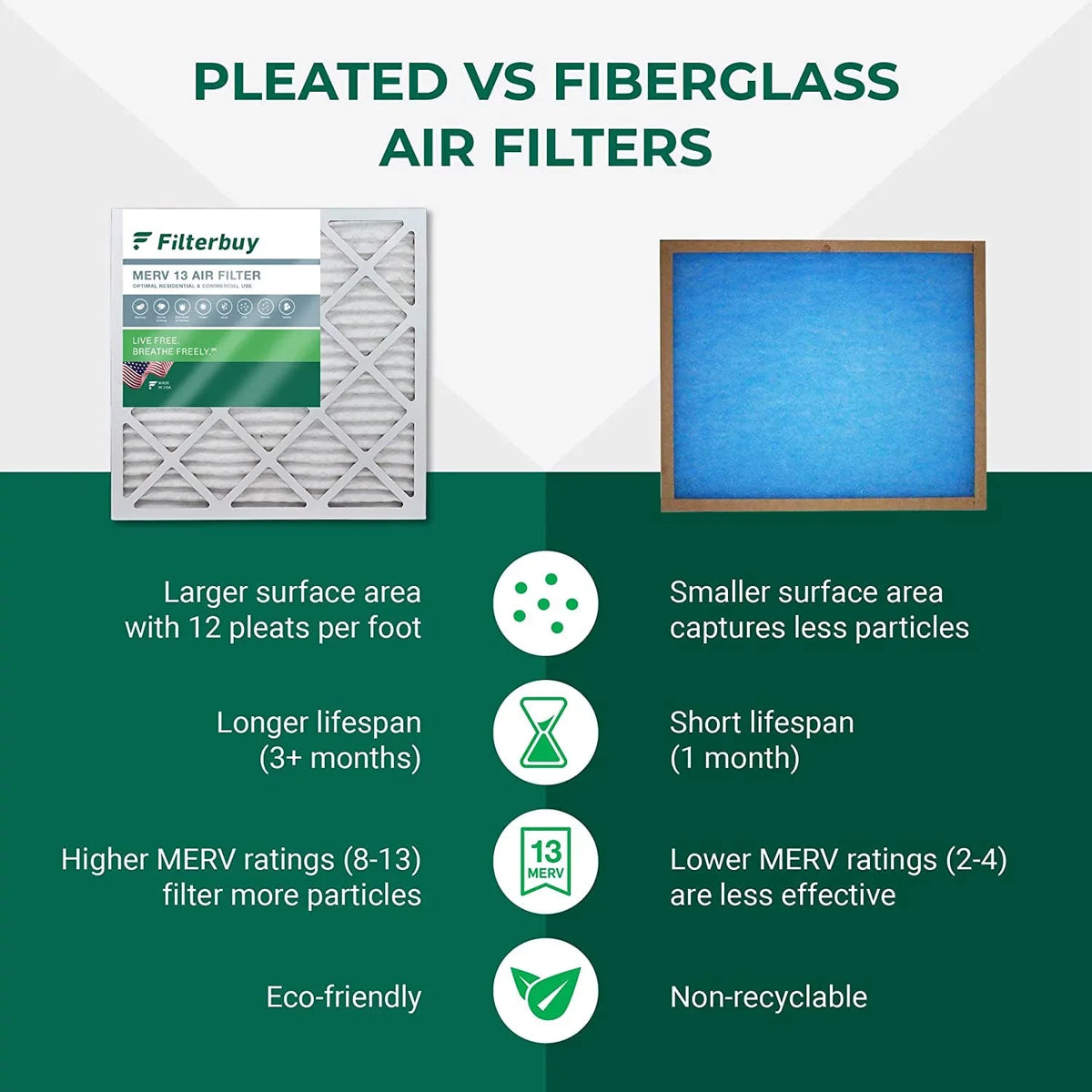 Pleated Filterbuy HVAC 13 16x28x6 Aprilaire 2400 Space-Gard MERV (4-Pack) AC for Air Furnace Filters