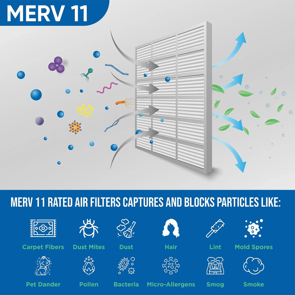 x MERV Filters Actual Pleated Inch by 19-1/2 of 11 12x20x2 1-3/4 2" x Glasfloss. Pack 11-1/2 3 Air Size: