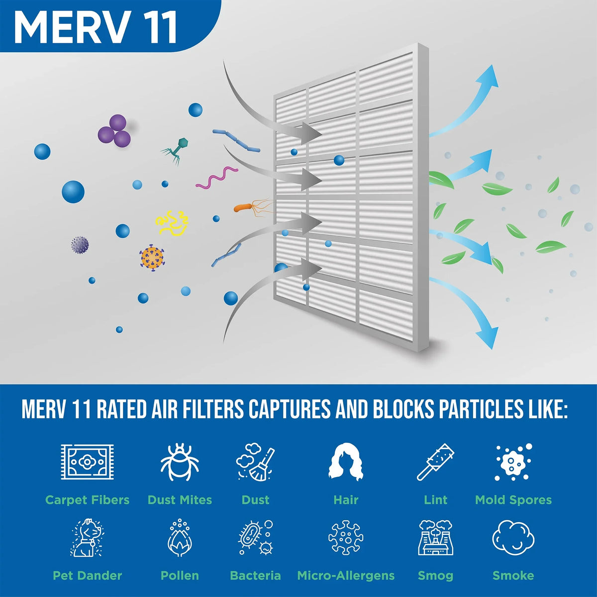 x MERV Filters Actual Pleated Inch by 19-1/2 of 11 12x20x2 1-3/4 2" x Glasfloss. Pack 11-1/2 3 Air Size: