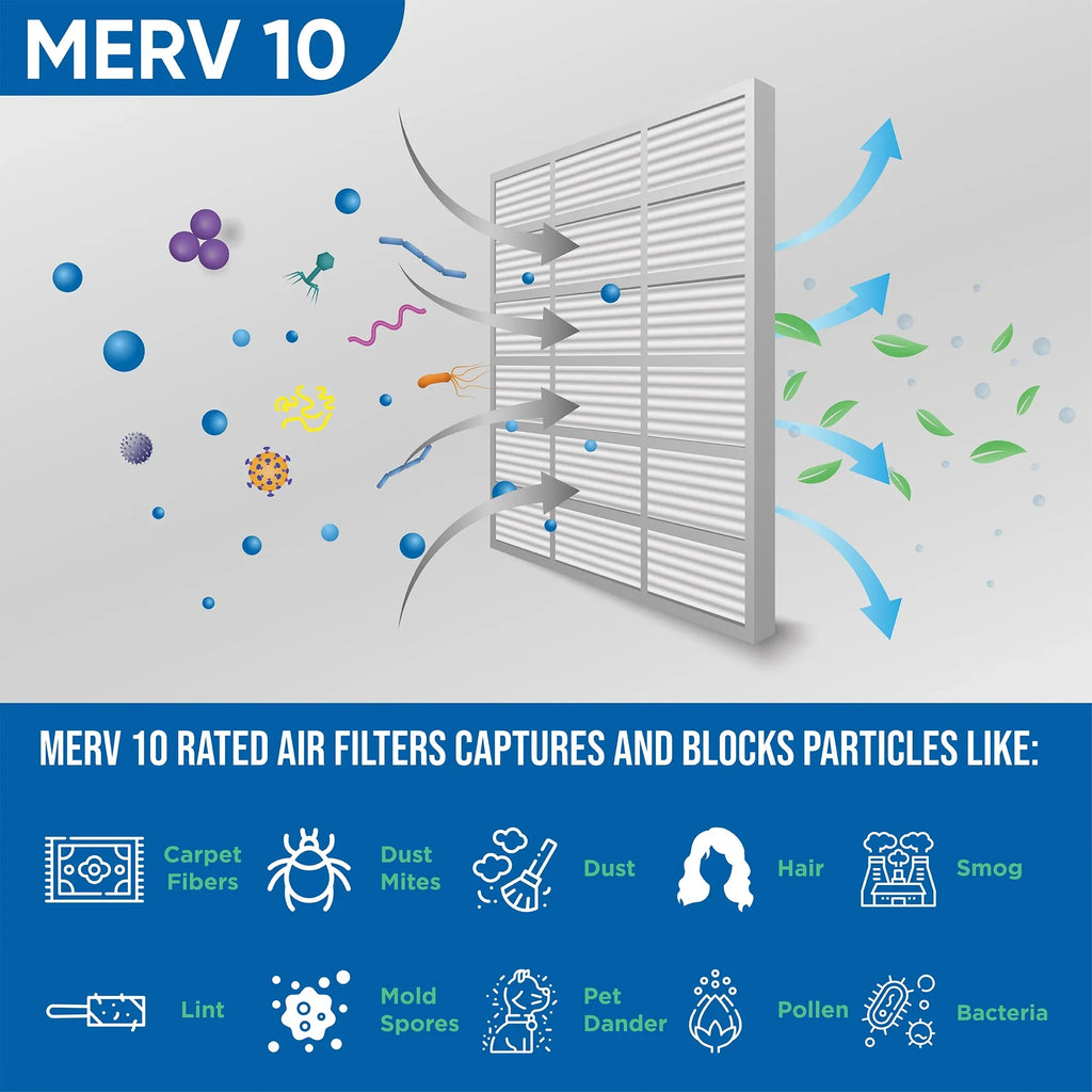 x Inch 4" Pleated 19-3/8 Actual Size: 23-3/8 Pack Air Filters Glasfloss. 10 by MERV 6 of x 20x24x4 3-3/4