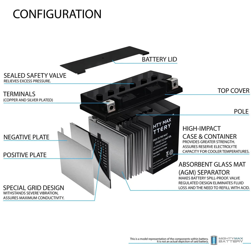 GT, Pack - BMW GS, 2 Replaces YTX14-BS R, Battery F800ST, ADV 07-18
