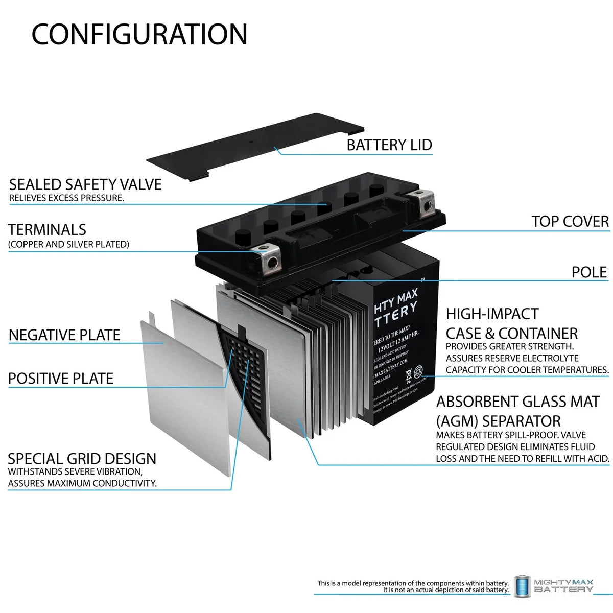 GT, Pack - BMW GS, 2 Replaces YTX14-BS R, Battery F800ST, ADV 07-18