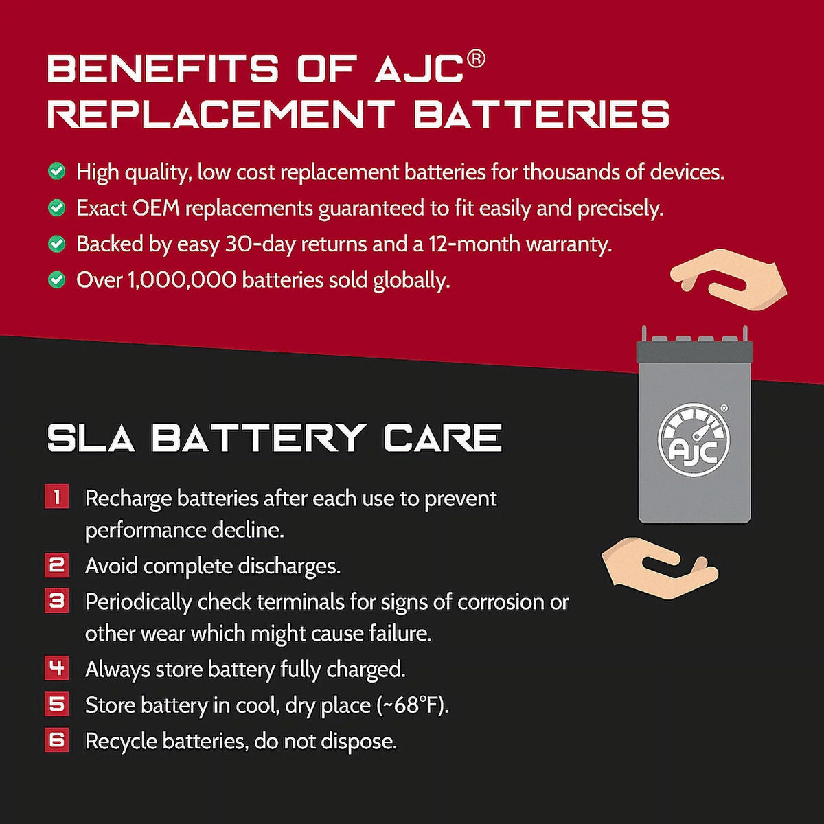 Replacement 700CC Polaris with Watercraft Personal Battery (1998-2001) Compatible SLH 700 AJC Battery