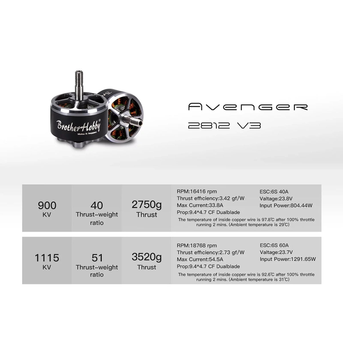 V3 V3 Remote Motor ERYUE 4PCS Motor Nebublu 2812 Drone 1115KV Motor FPV HUIOP ESC,V3 dsfen 900KV ESC