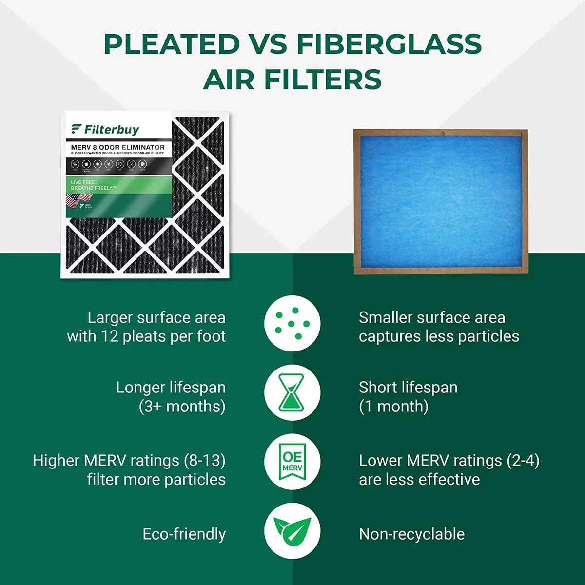 MERV Carbon Activated Air 14x24x1 with Pleated HVAC Eliminator AC Filters Odor Filterbuy Furnace (2-Pack) 8