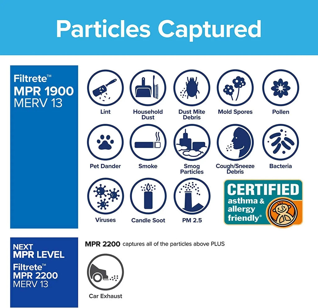 Allergen, 4-Pack Living Filter exact 0.78 MERV dimensions Air Ultimate x 15.69 Filtrete 16x25x1 1900 Healthy MPR x 24.69 13,