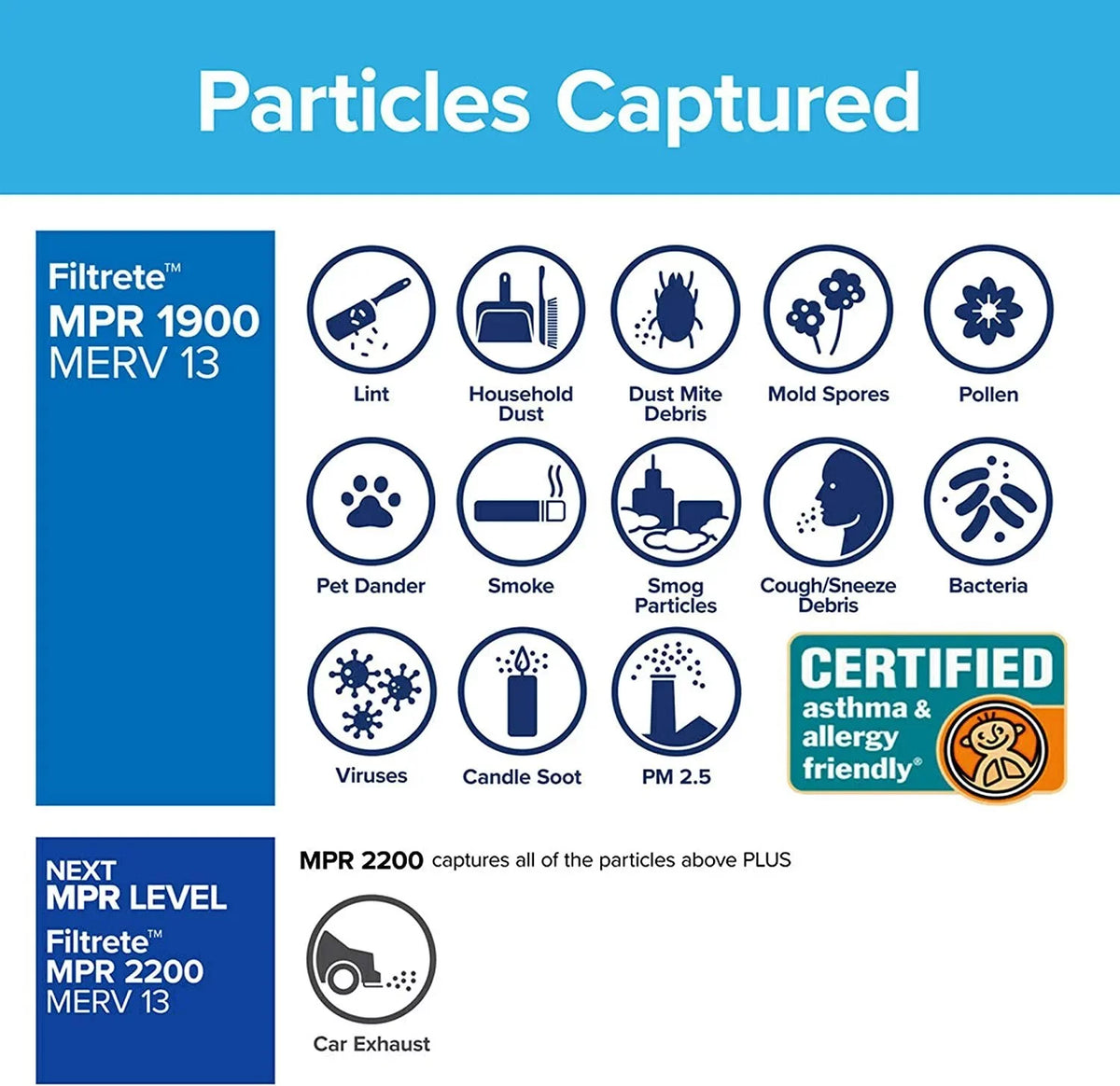 Allergen, 4-Pack Living Filter exact 0.78 MERV dimensions Air Ultimate x 15.69 Filtrete 16x25x1 1900 Healthy MPR x 24.69 13,