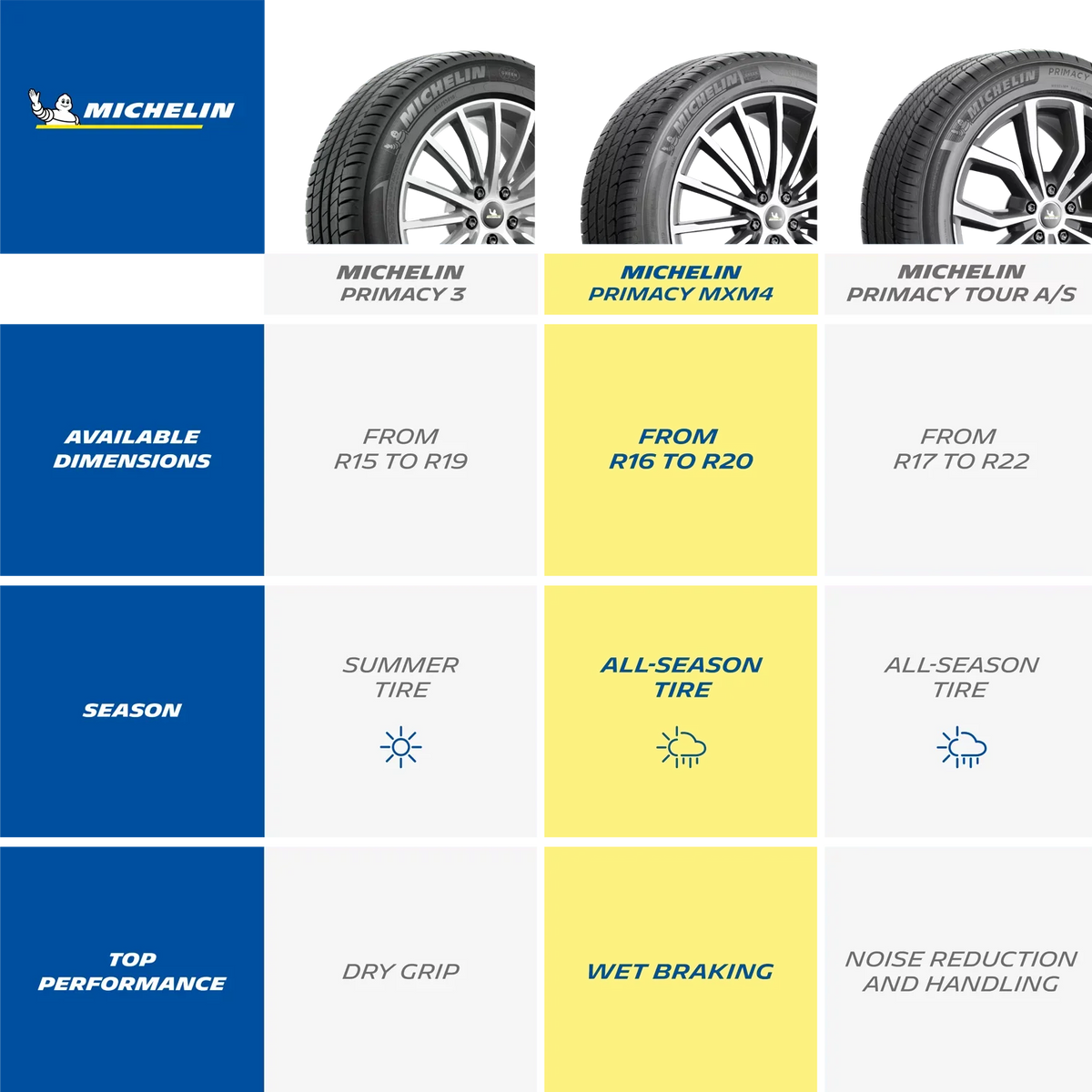 235/40R19/XL Michelin 96V Tire MXM4 Primacy All-Season