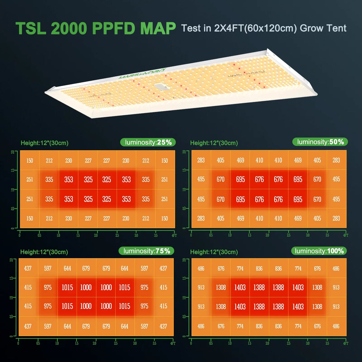 LED 300W 2.5g/W Spectrum Yield Grow Hydro LED Grow Full Light TSL Sunlike 2000 PPE High 2023 Light Max Dimmable Spectrum Mars