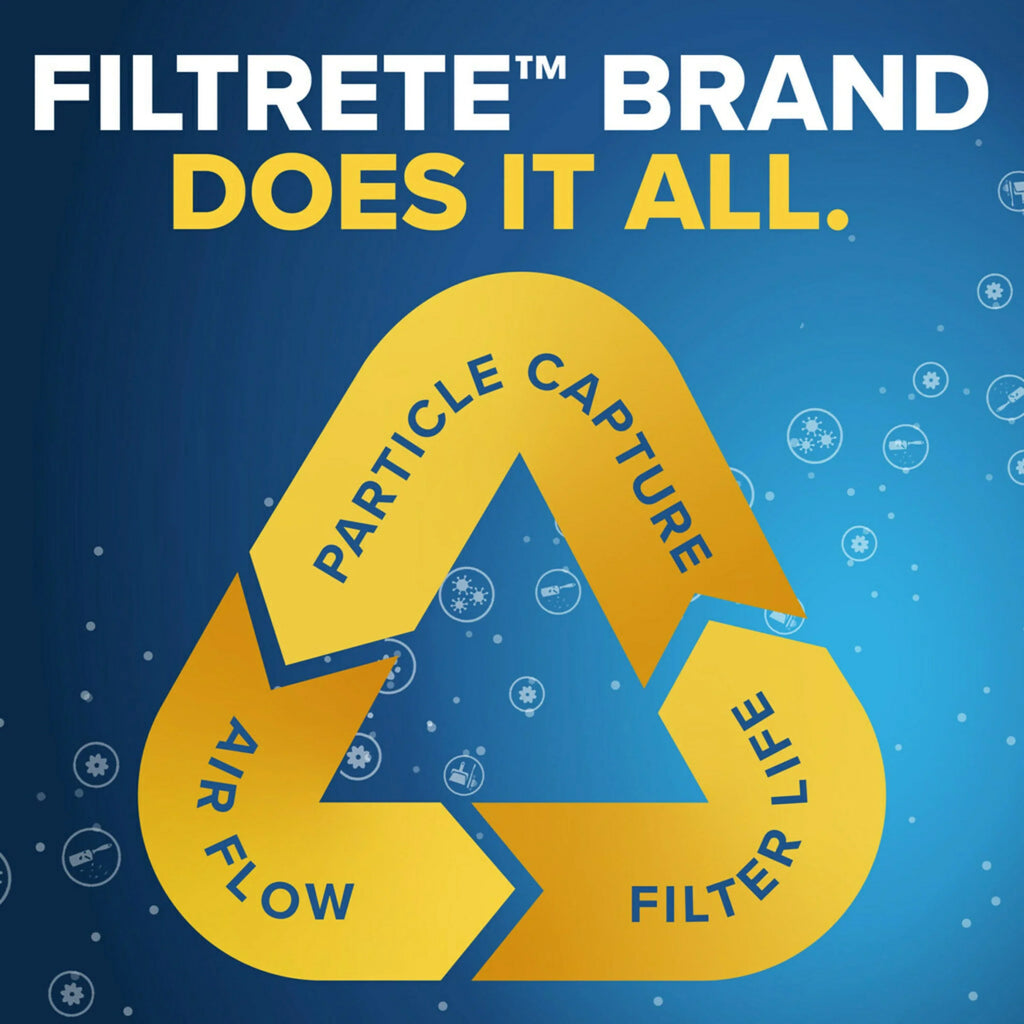 Advanced Air Filter, Filters Reduction, 14x14x1 Allergen 1500 MERV 12, Filtrete MPR 4