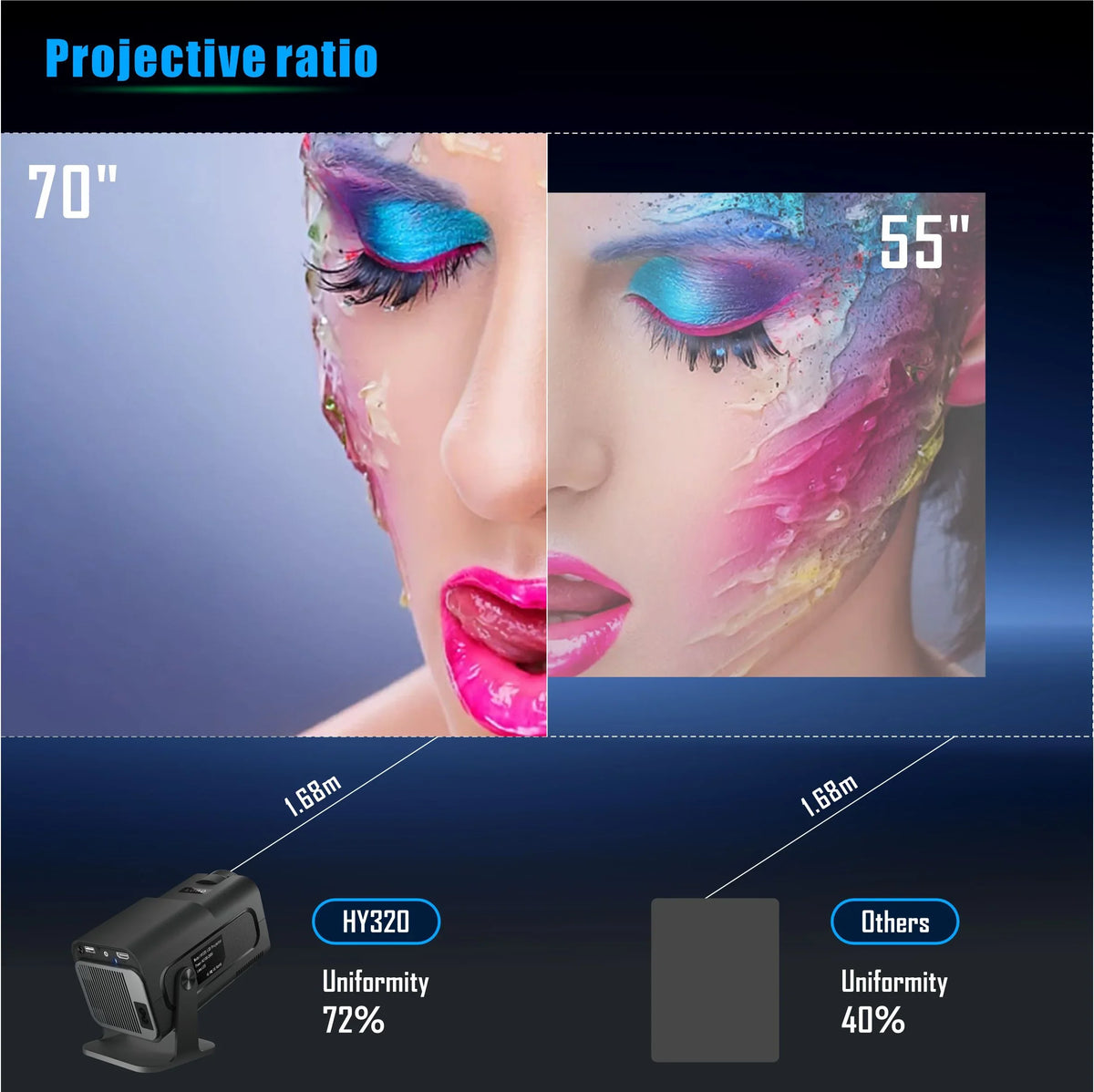 Bluetoth 6 1080P LED 11 4K Rotating HY320 Home Android Projector 5 Keystone Projector, 5G HD Yinzam WiFi 180 Native MAX Full Auto