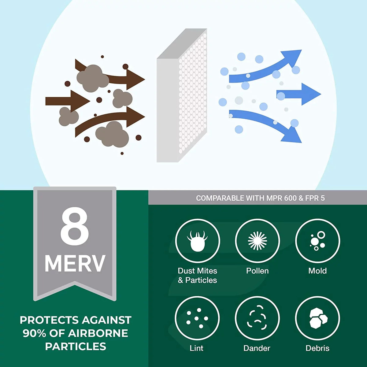 Filters 8 Air Furnace 12x18x2 Pleated (3-Pack) MERV Filterbuy AC HVAC